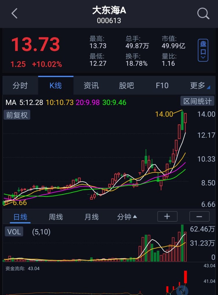 股票600221最新消息深度解析