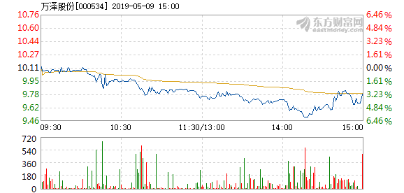 科技 第20页