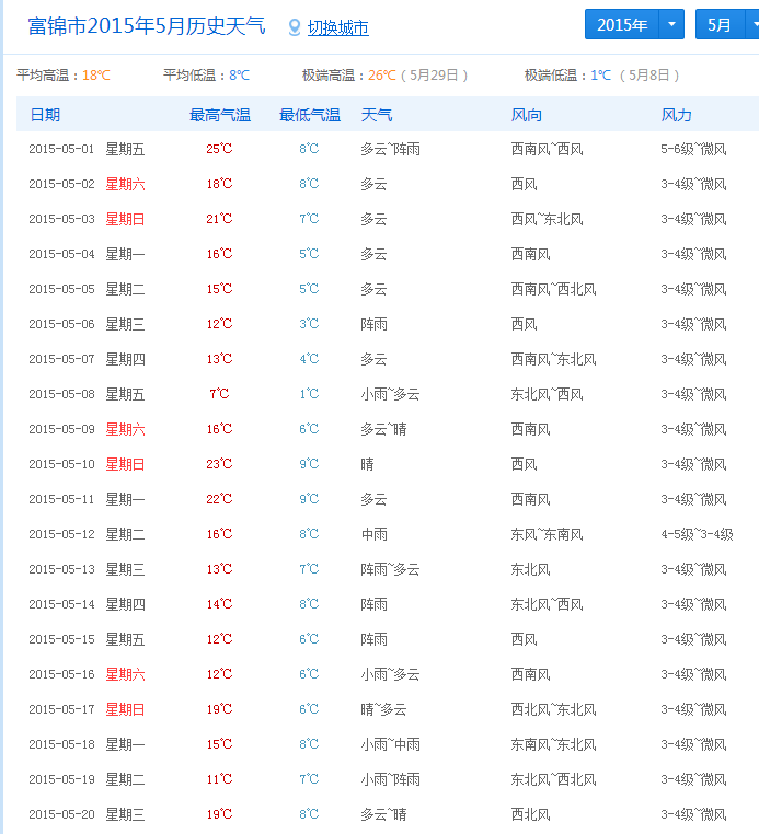 最新富锦天气预报一周