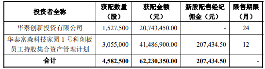 江苏富淼科技上市最新消息,江苏富淼科技怎么样