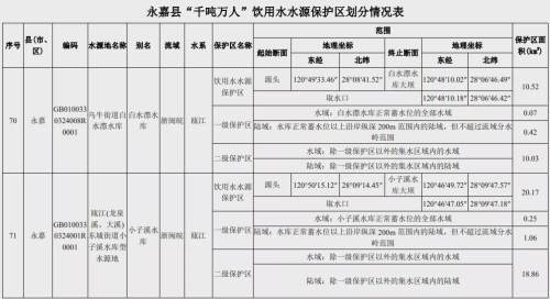 温州市环保局最新通知