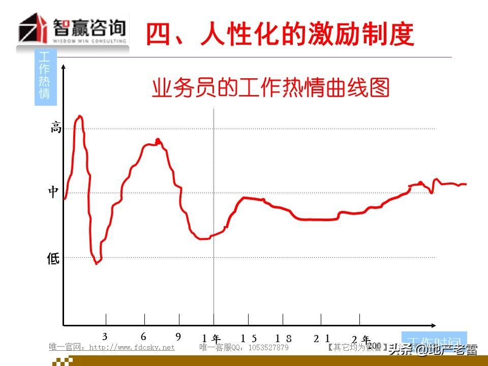 房地产拓客最新方式