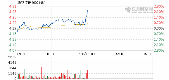 华纺股份2017最新消息