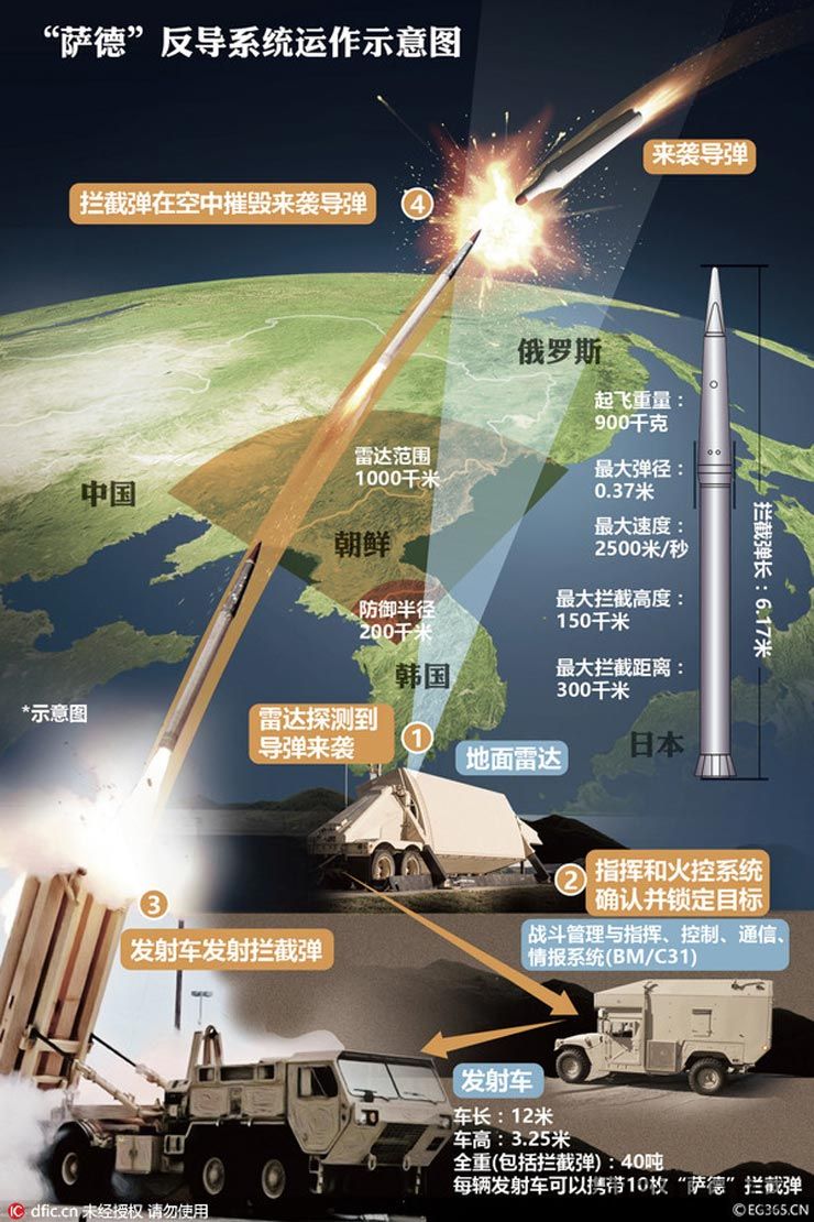 中国最新军事新闻萨德