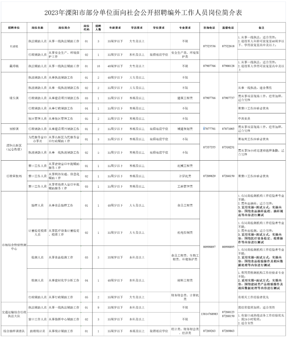 溧阳市驾驶员招聘，职业发展与机遇的交汇点