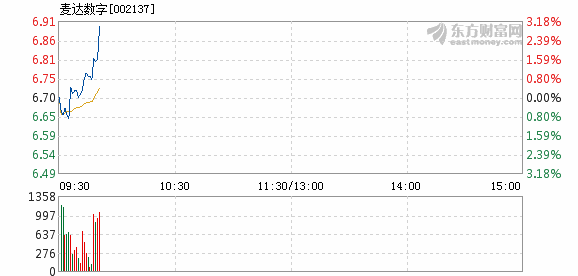 麦达数字股票最新动态全面解析