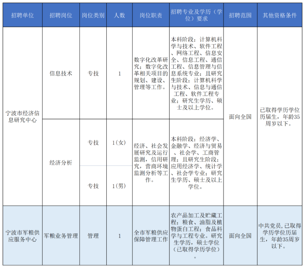 宜春东龙表业最新招聘启事，职位空缺与职业发展机会