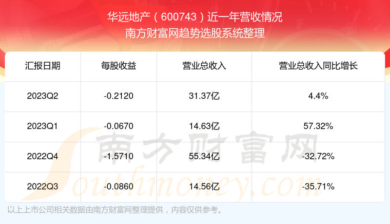 华远地产股票最新消息,华远地产股票最新消息分析