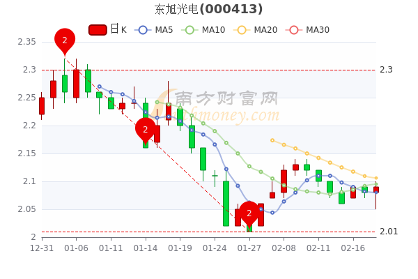 东旭光电股票最新消息全面解读