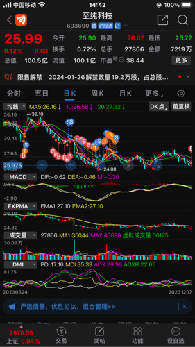 至纯科技股票最新消息,至纯科技股票最新消息走势图