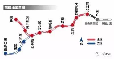 燕房线之线最新消息