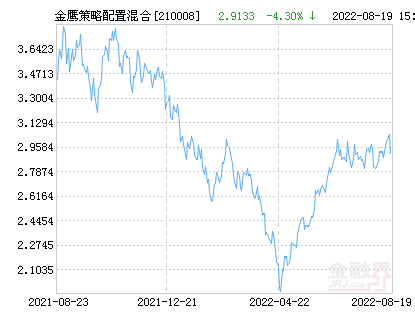 660005基金净值查询今天最新净值