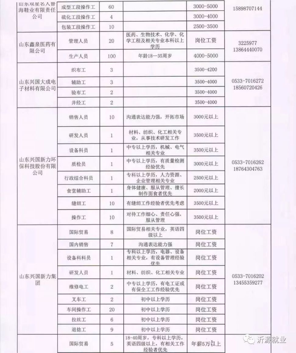 蓟州区招聘网最新招聘,蓟州区招聘网最新招聘信息2024