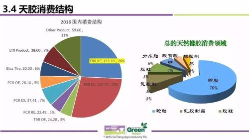 2017天然橡胶最新价格概览及深度分析