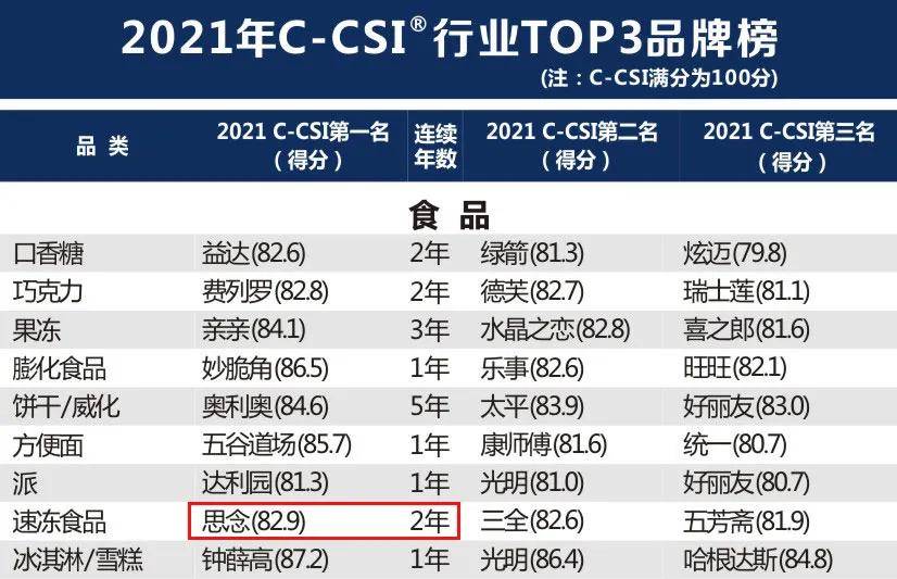 战略版IP地址