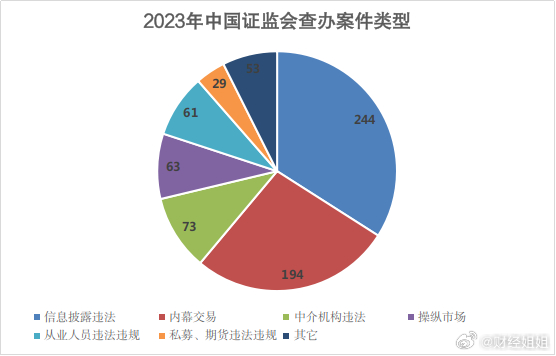 数据资料理解落实（或四不像