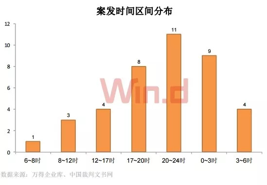 澳门数据资料解析