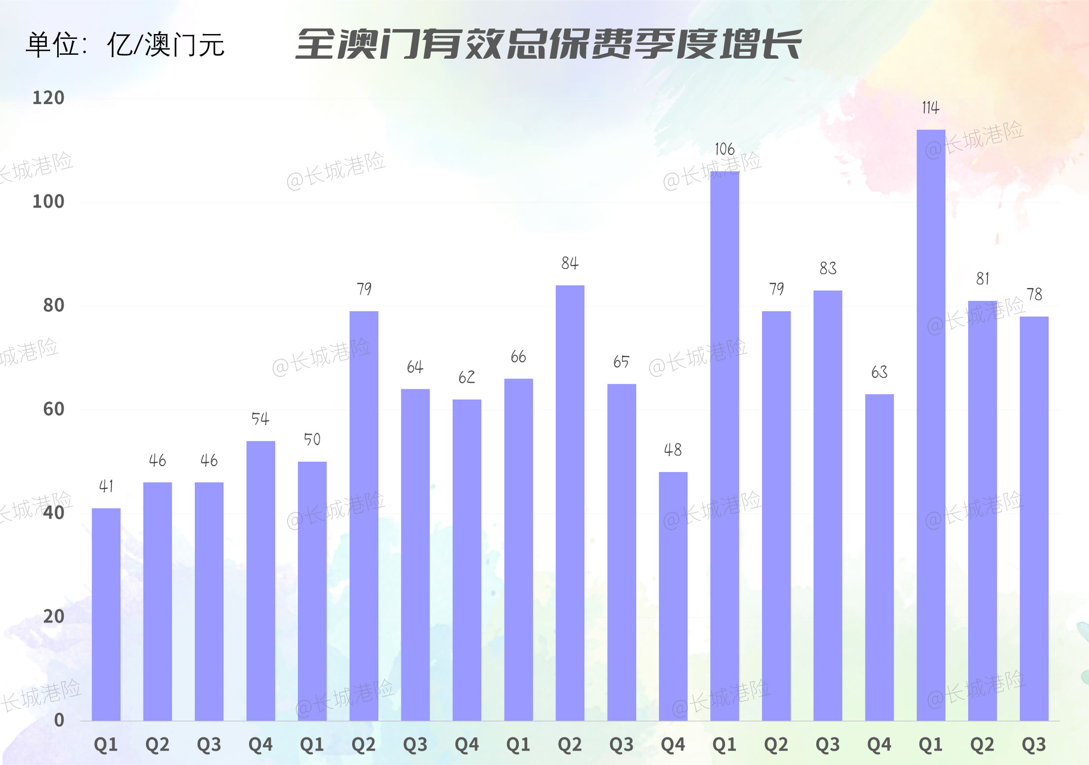 澳门挂牌