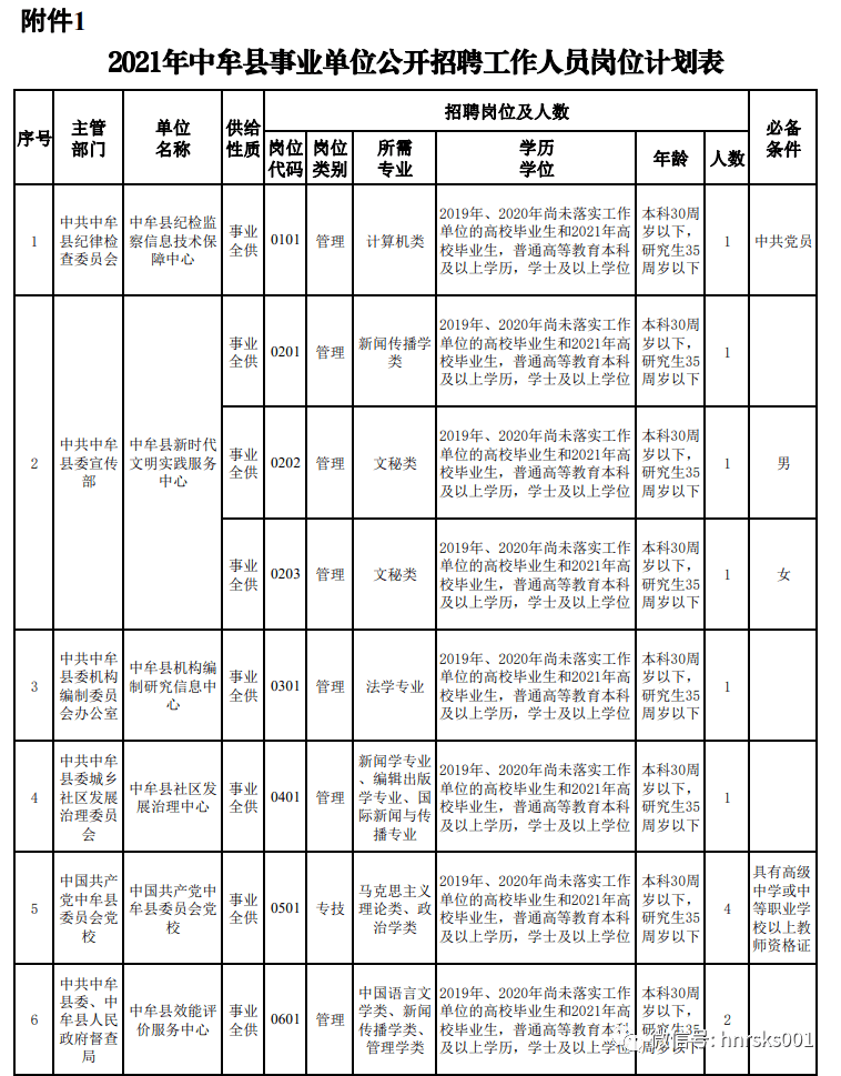 中牟县事业单位招聘最新信息