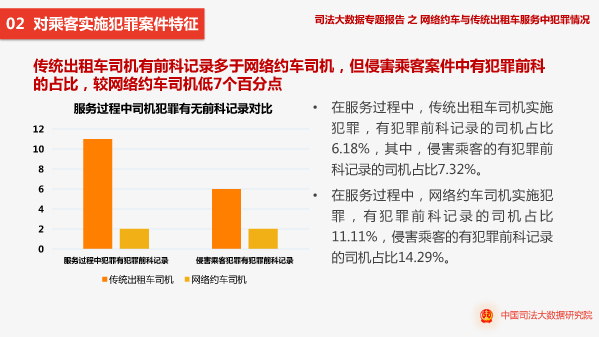 数据资料理解落实