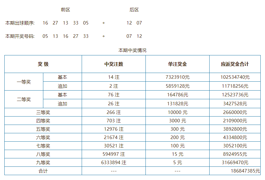 奥门开奖结果 开奖记录2024年资料网站_最新答案解析实施_精英版64.90.140.17