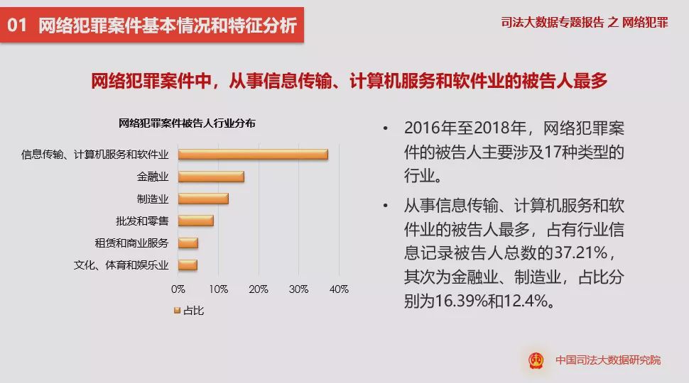 数据解剖（或数据分析）