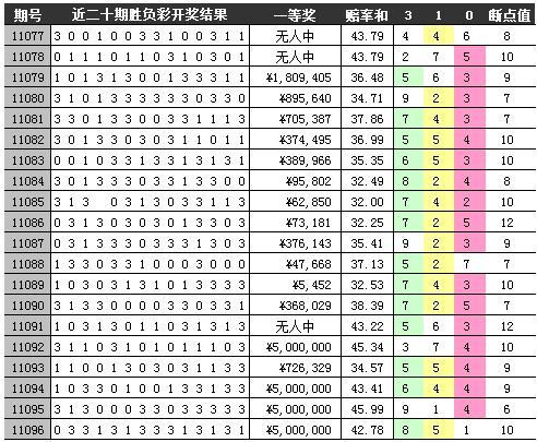 白小姐三肖必中生肖开奖号码刘佰_最新核心理解落实_bbs14.203.133.90