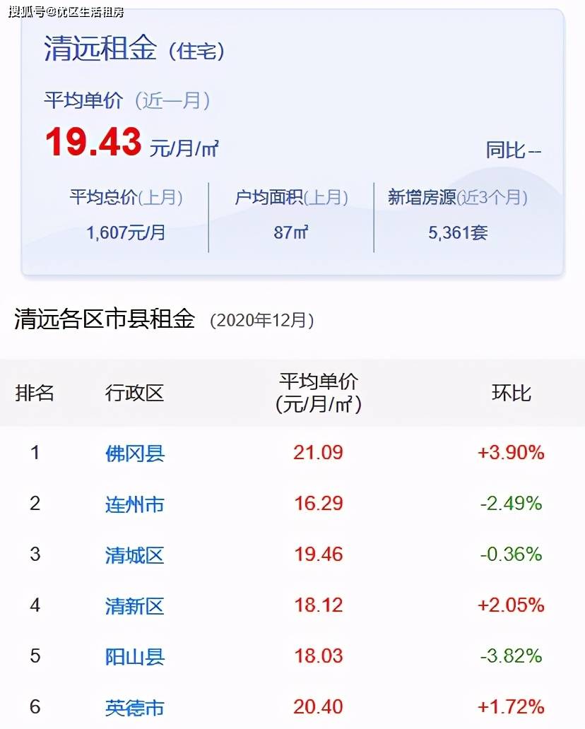 清远市最新房价信息网,清远房价2021最新楼盘消息