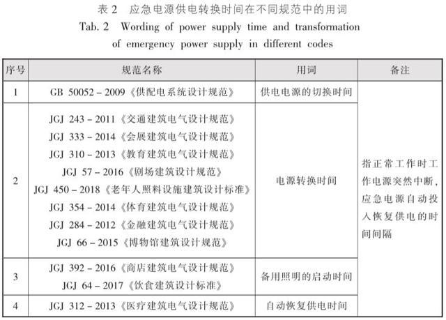 效率资料解释定义