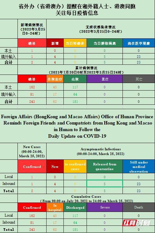 新澳天天免费资料