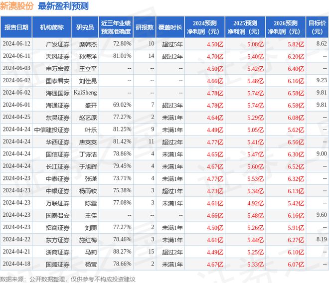 2024今晚新澳开奖号码_准确资料灵活解析_至尊版164.59.227.249