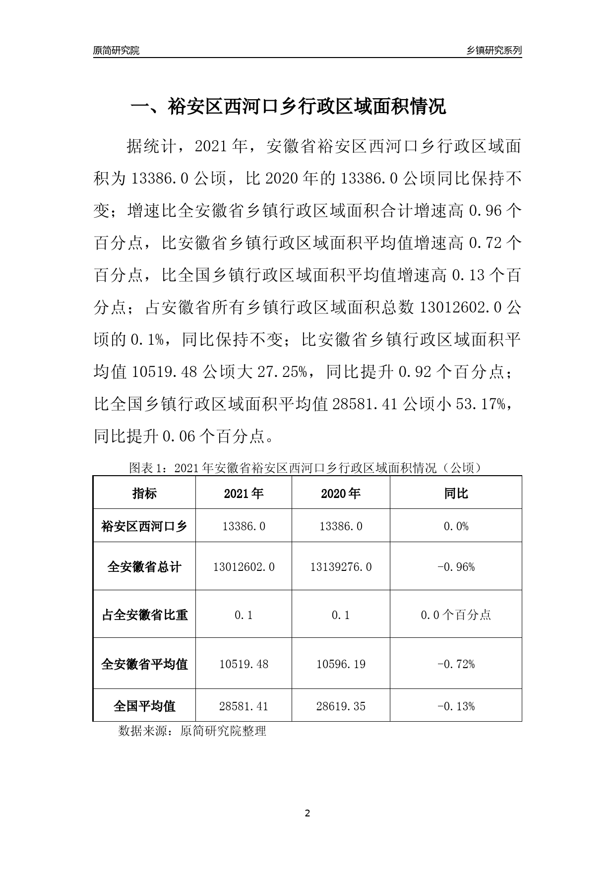 裕安区西河口乡最新招投标公告,裕安区西河口乡最新招投标公告