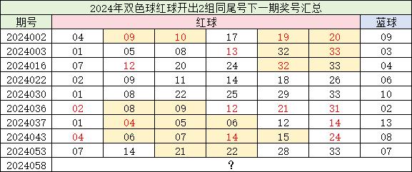 老澳门开奖结果2024开奖记录_最新答案解答落实_iPhone21.25.76.28