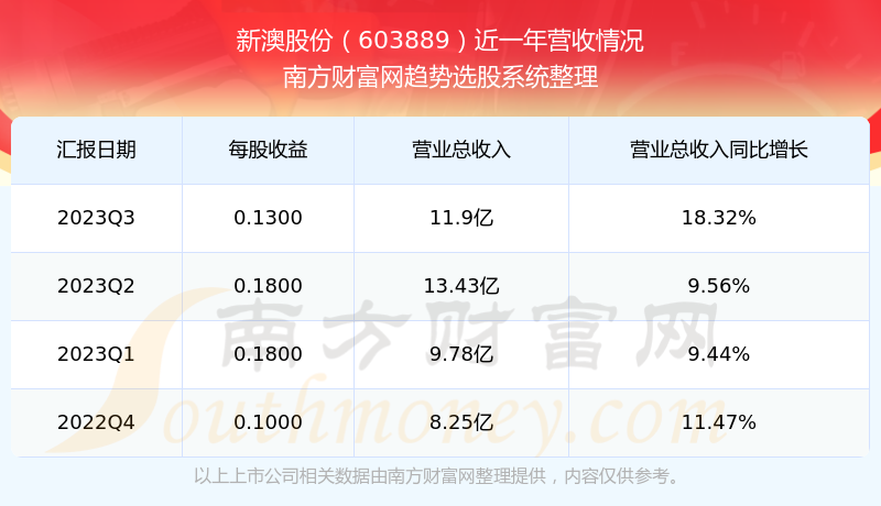 新澳天天开奖资料大全1052期_决策资料核心关注_升级版56.218.24.120