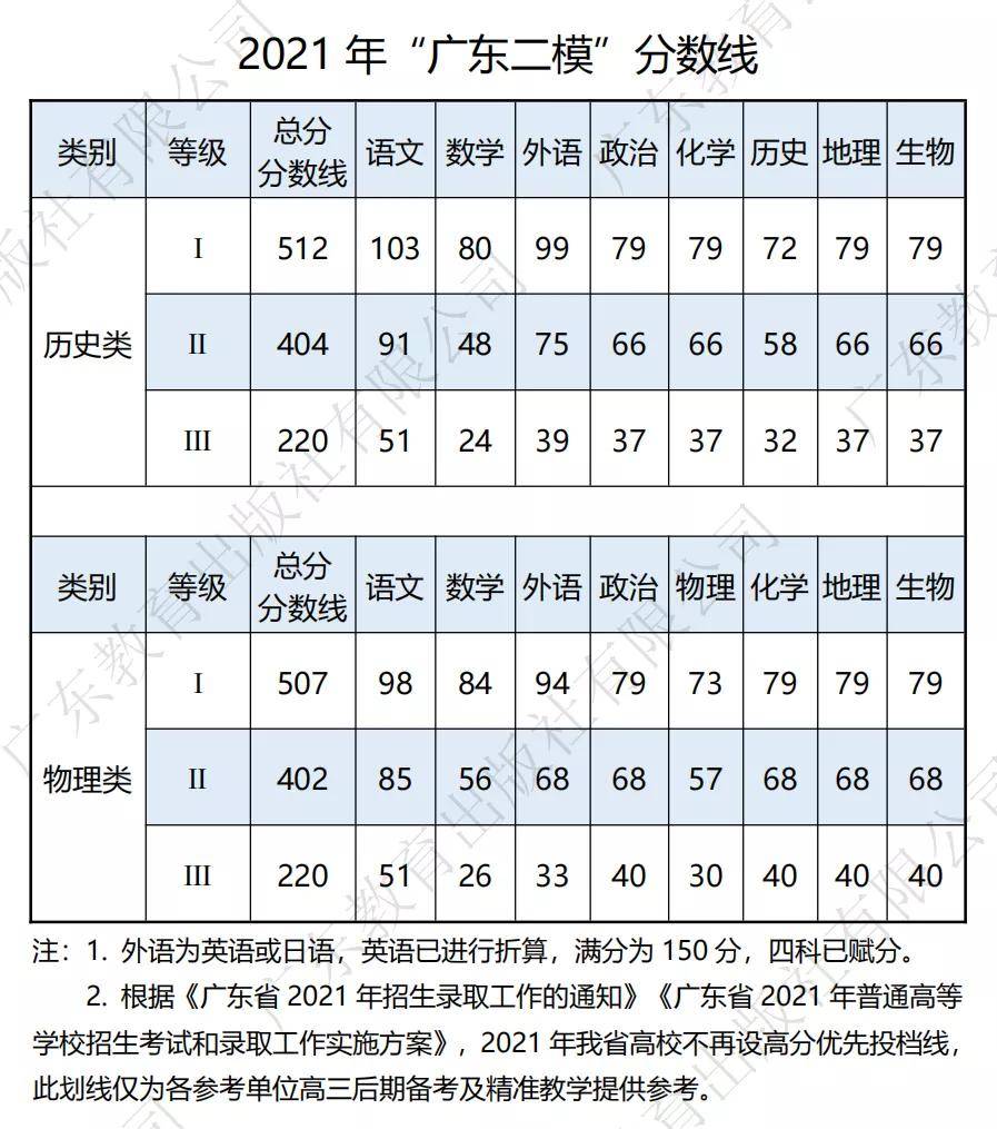 澳门广东八二站最新版本更新内容_最新核心理解落实_bbs111.80.21.124