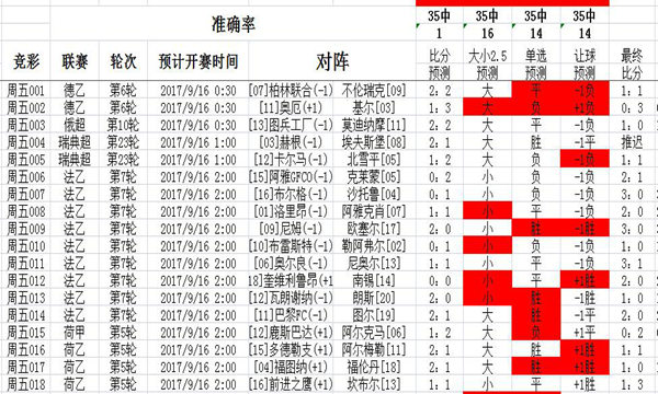 数据资料解剖（数据分析内容）