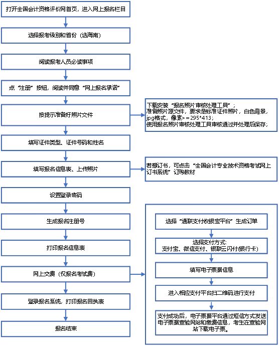 新奥免费资料全年公开