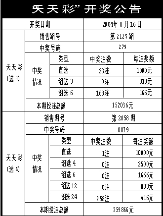 新澳天天彩免费资料2024老_效率资料理解落实_bbs165.182.204.172