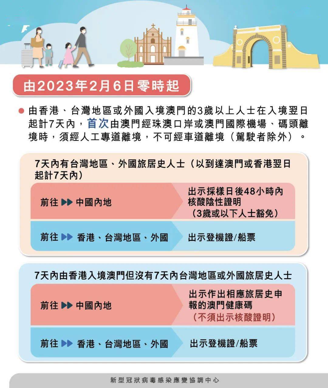 澳门正版免费资料大全新闻_决策资料核心解析70.182.50.5