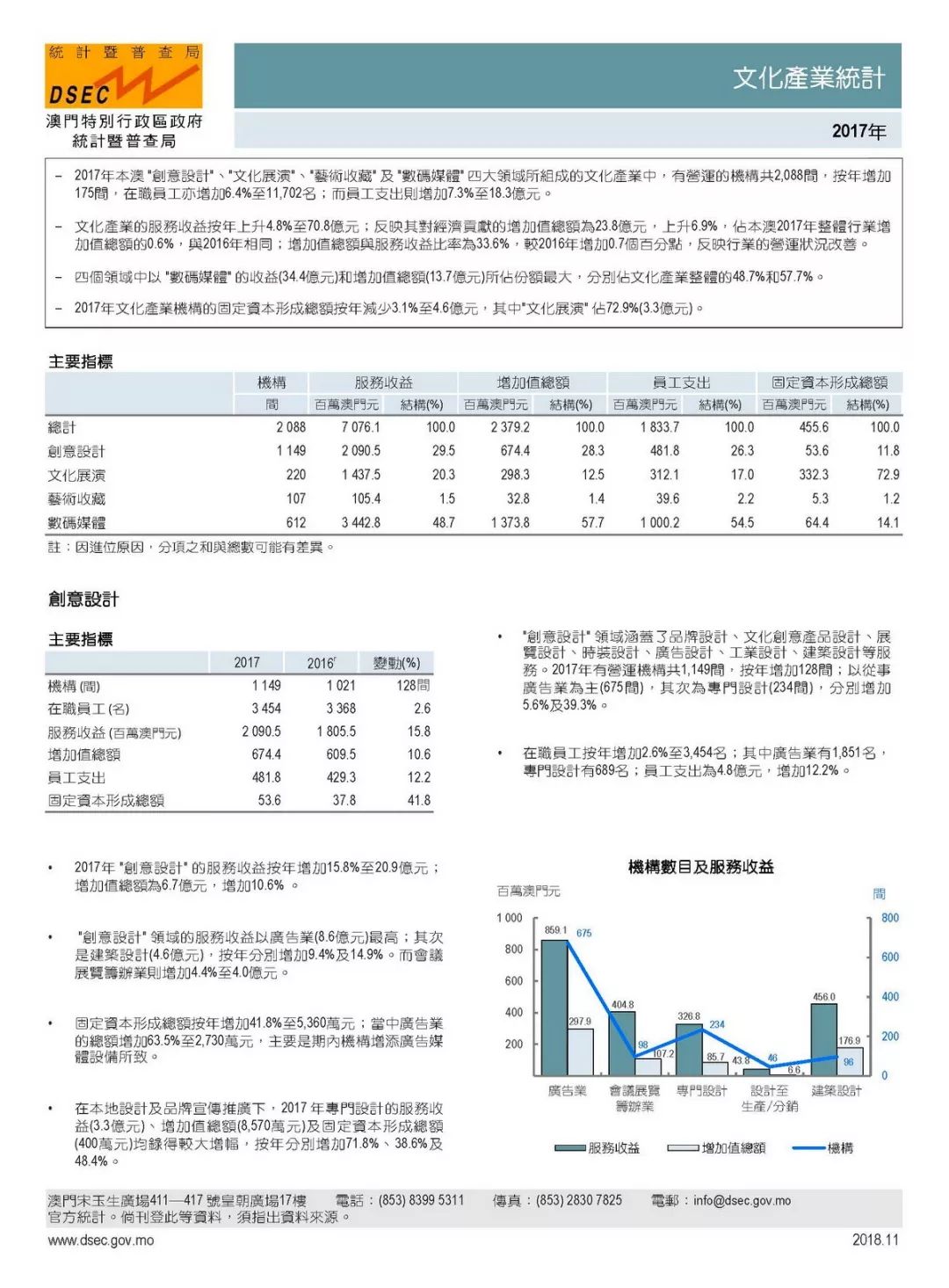 澳门传真免费