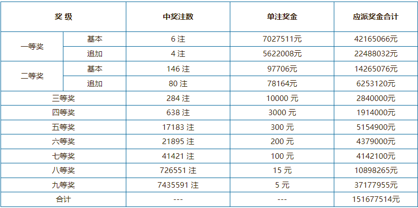 2024澳门六今晚开奖号码_最新核心关注_升级版落实_iPad227.162.36.47