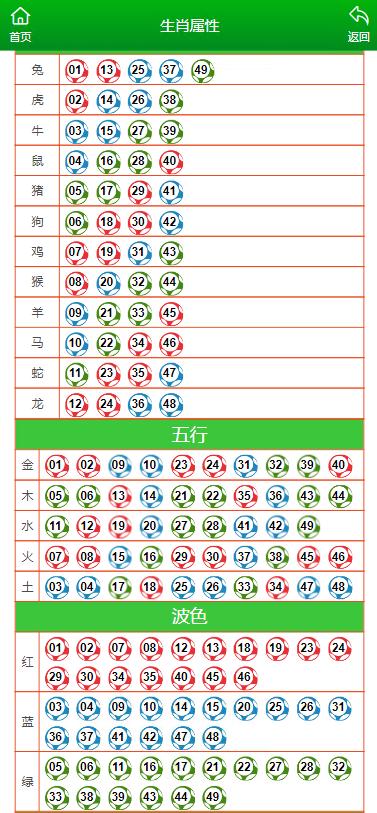 2024最新奥马免费资料生肖卡_最新核心解析实施_精英版213.30.201.118