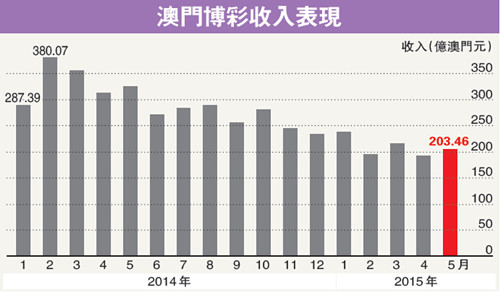 新澳门最精准资料大全_准确资料解析实施_精英版177.209.249.91