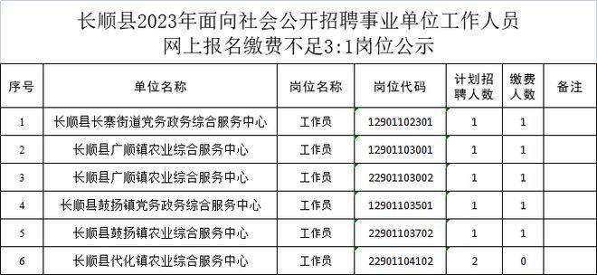 贵州省长顺县最新招聘,长顺县招聘网