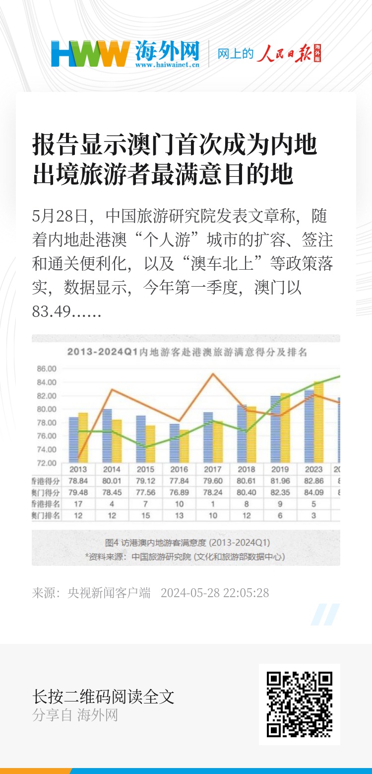 澳门最精准免费资料大全旅游团i_数据资料解释定义_iso32.8.76.2