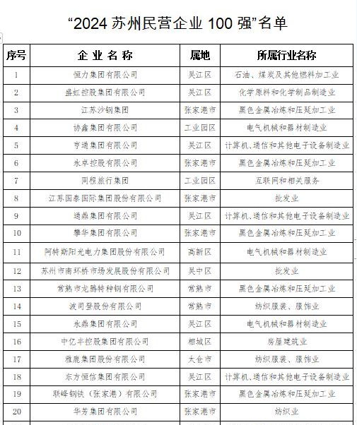 澳门一码一码100准确2024_最新热门含义落实_精简版114.142.10.79