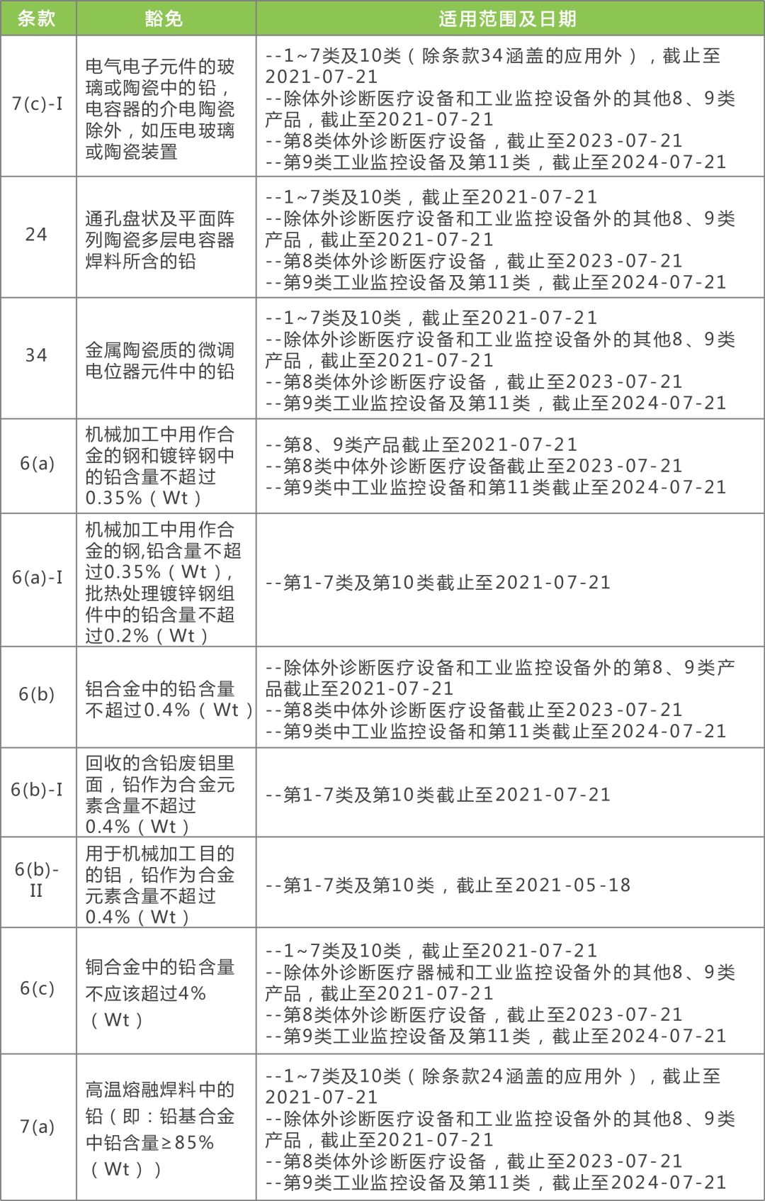 精选含义落实