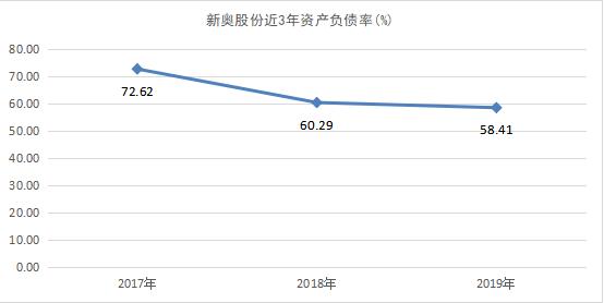 新奥精准资料免费提供_绝对经典可信落实_战略版47.244.170.53