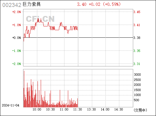 002342巨力索具最新消息,002342巨力索具最新消息是利好