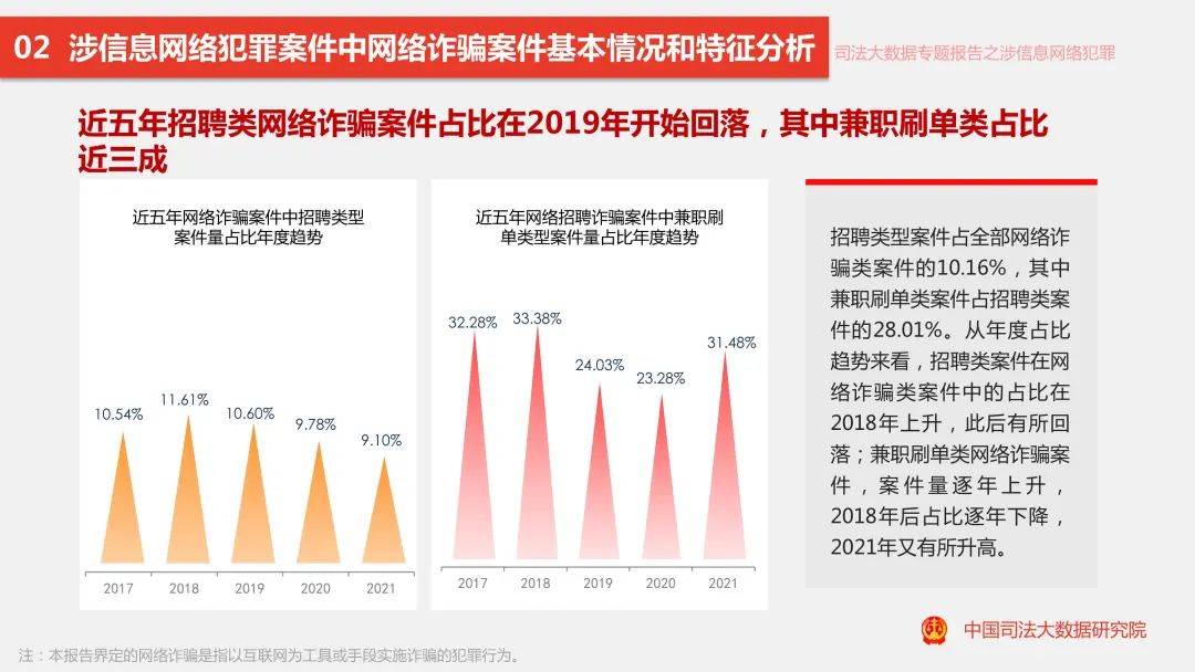 违法犯罪问题 第11页